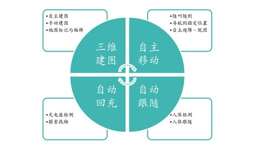基于RealSense技術(shù)的動(dòng)態(tài)環(huán)境下三維建圖與導(dǎo)航避障在新能源原動(dòng)設(shè)備銷售中的應(yīng)用