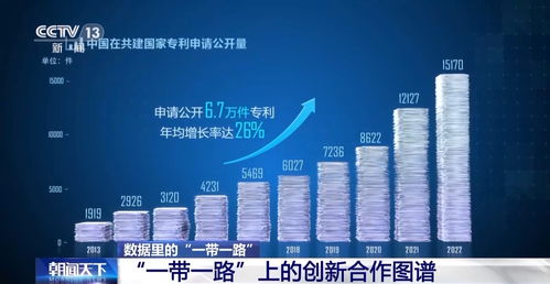 十年共建，“一帶一路”科技合作描繪新興能源研發新圖景