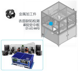 AI機(jī)器視覺破局智能制造與新能源設(shè)備銷售痛點(diǎn)